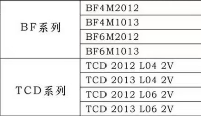 New diesel engine Deutz TCD 2012 L04 2V Engine Assembly TCD 2012 L06 2V BF4M 2012 Engine BF4M 1013